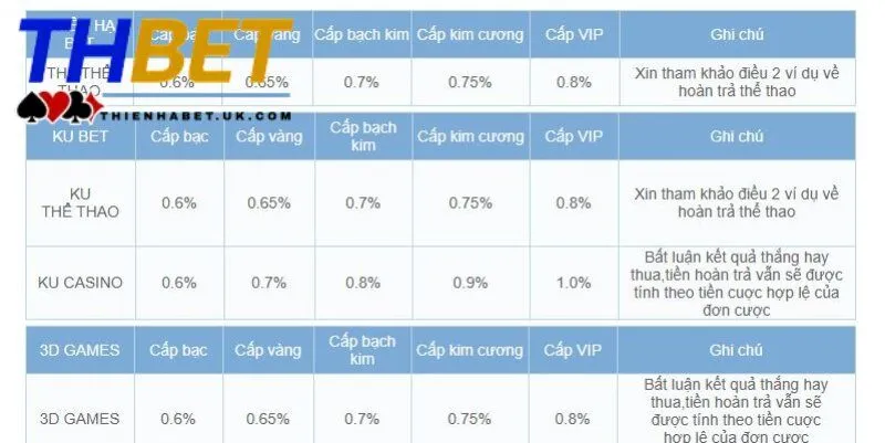 Ưu đãi siêu hấp dẫn chỉ có tại nhà cái uy tín hàng đầu